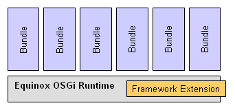 Framework Extension
